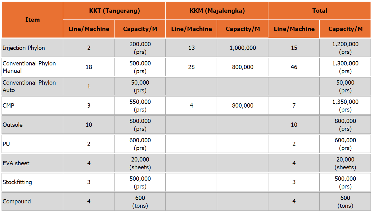 kkti id